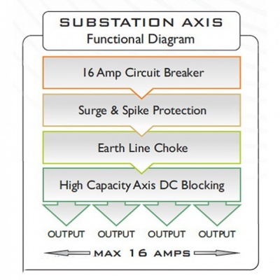   ISOL-8 SubStation AXIS Black